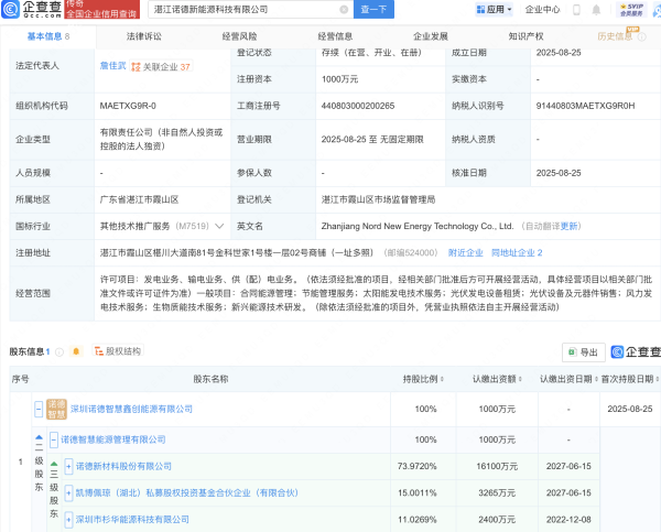 股票配资策略 诺德股份投资成立新公司，含生物质能相关业务