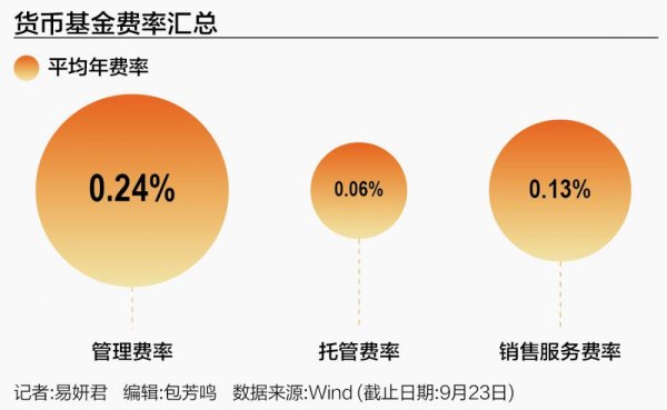 股票配资策略 最大货基余额宝降费 投资者收益将增厚？
